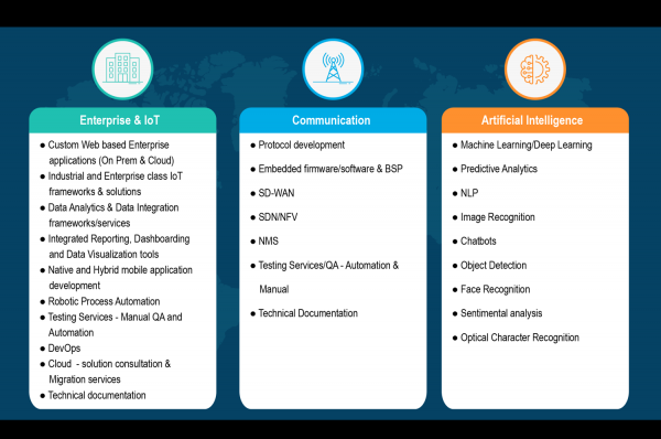 ThinkPalm Software Development & Product Engineering Services